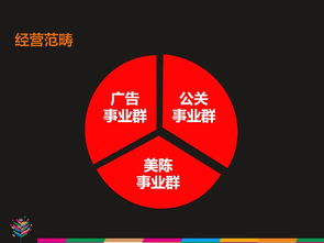 攜手一品威客網(wǎng)，靈智易眾公關設計開啟廣告業(yè)務新篇章